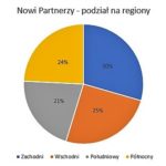 Nowi partnerzy w sieci Kolportera