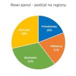 Saloniki – sposób na własny biznes